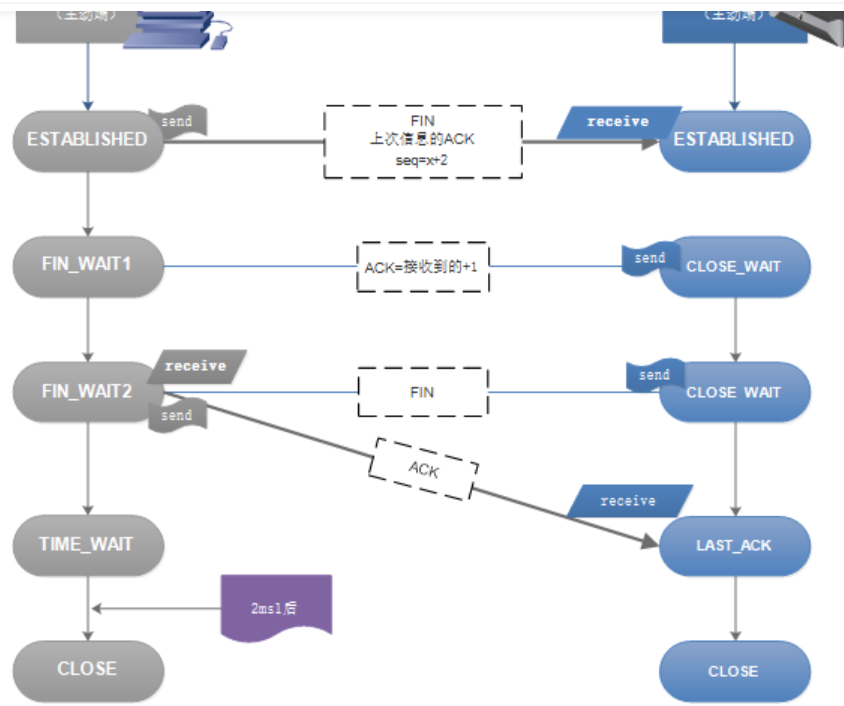 vlan tc vlan tcp/ip_vlan tc_08