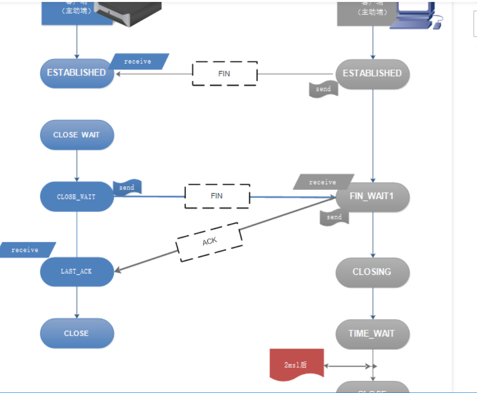 vlan tc vlan tcp/ip_客户端_10