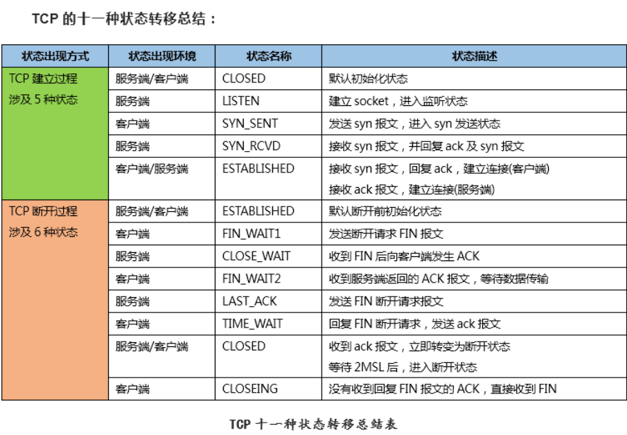 vlan tc vlan tcp/ip_vlan tc_11