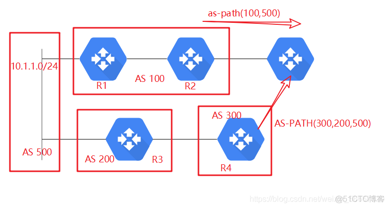 动态bgp 动态bgp价格_bgp