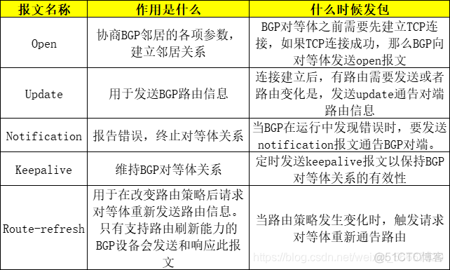 动态bgp 动态bgp价格_R3_02