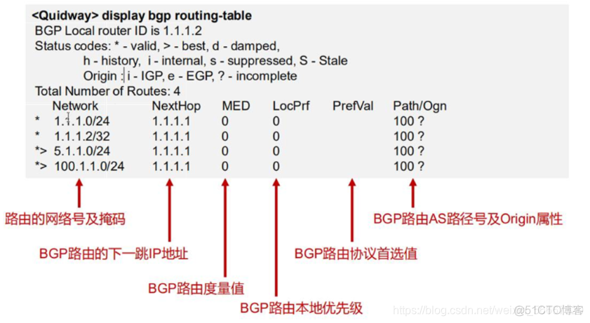 动态bgp 动态bgp价格_bgp_05