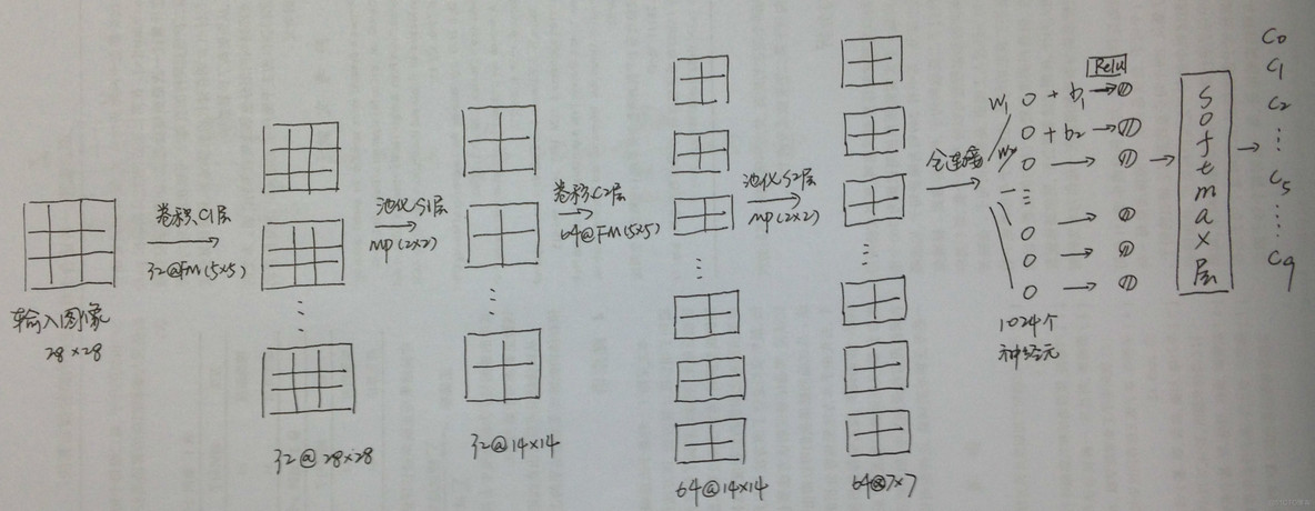 tensorflow计算cnn执行的时间 cnn tensorflow_神经网络_06