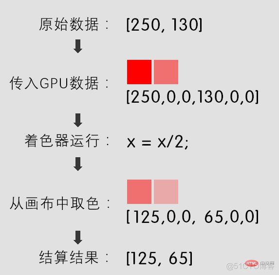 gpu加速显示 gpu加速运算_着色器_04