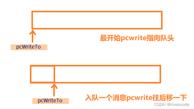 freertos 消息队列用法 freertos消息队列串口_开发语言_18