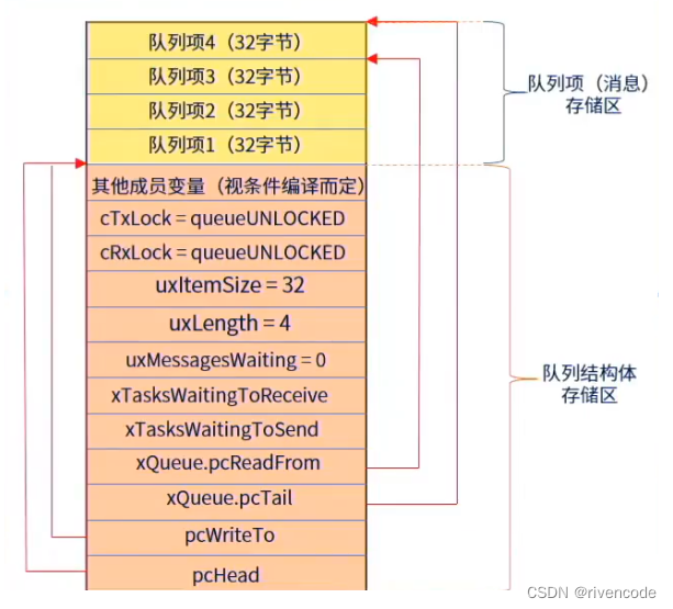 freertos 消息队列用法 freertos消息队列串口_网络_19