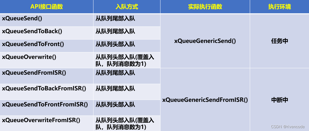 freertos 消息队列用法 freertos消息队列串口_freertos 消息队列用法_27