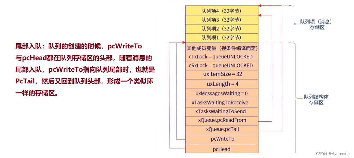 freertos 消息队列用法 freertos消息队列串口_java_38