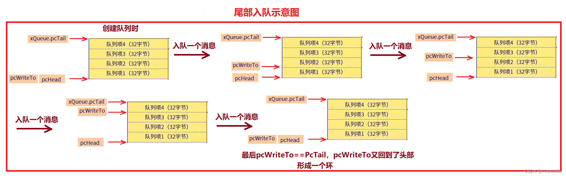 freertos 消息队列用法 freertos消息队列串口_freertos 消息队列用法_39