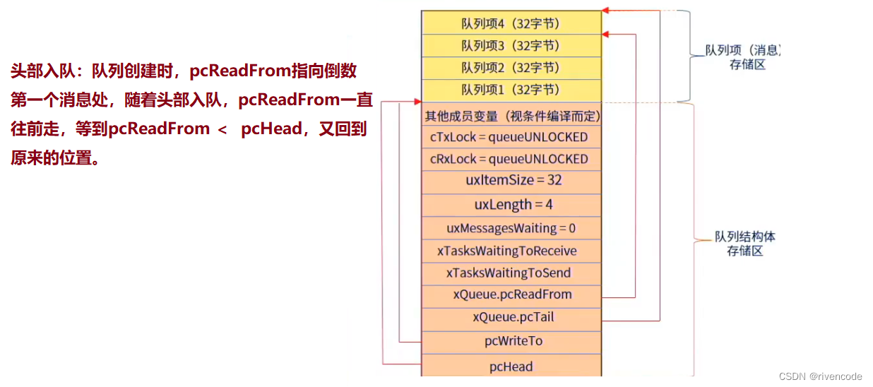 freertos 消息队列用法 freertos消息队列串口_java_41