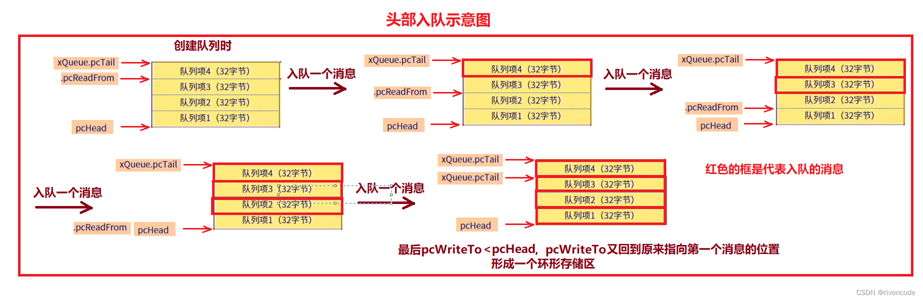 freertos 消息队列用法 freertos消息队列串口_网络_42