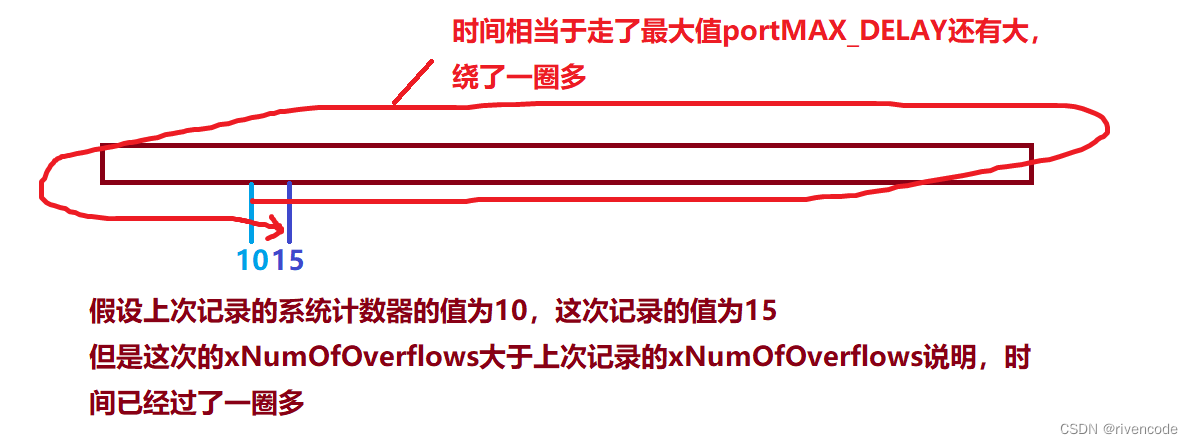 freertos 消息队列用法 freertos消息队列串口_信号量_59