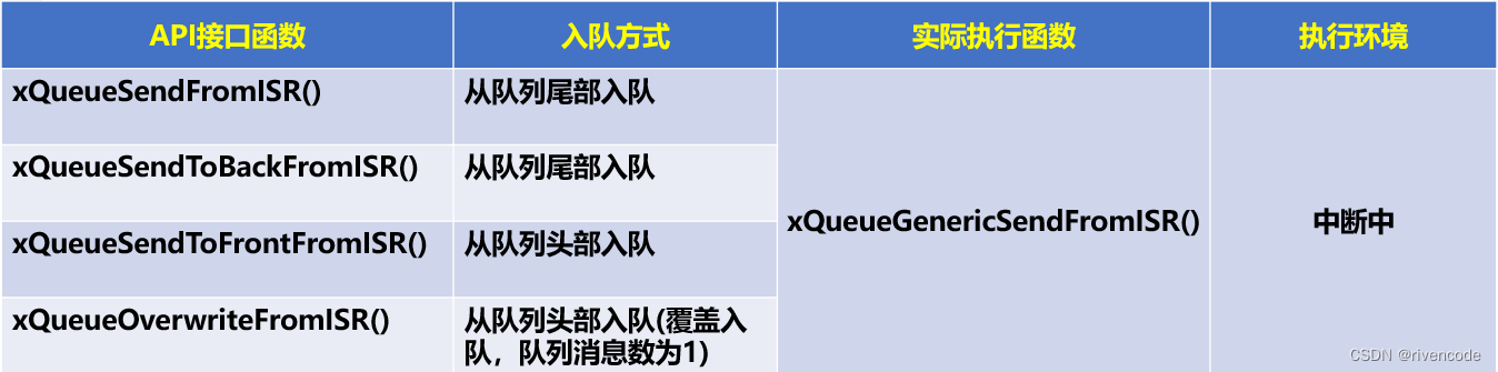 freertos 消息队列用法 freertos消息队列串口_开发语言_67