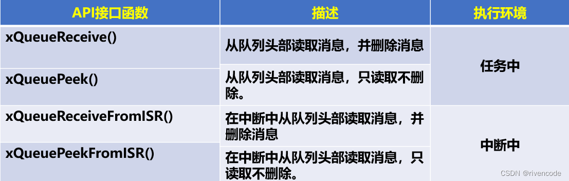 freertos 消息队列用法 freertos消息队列串口_java_79