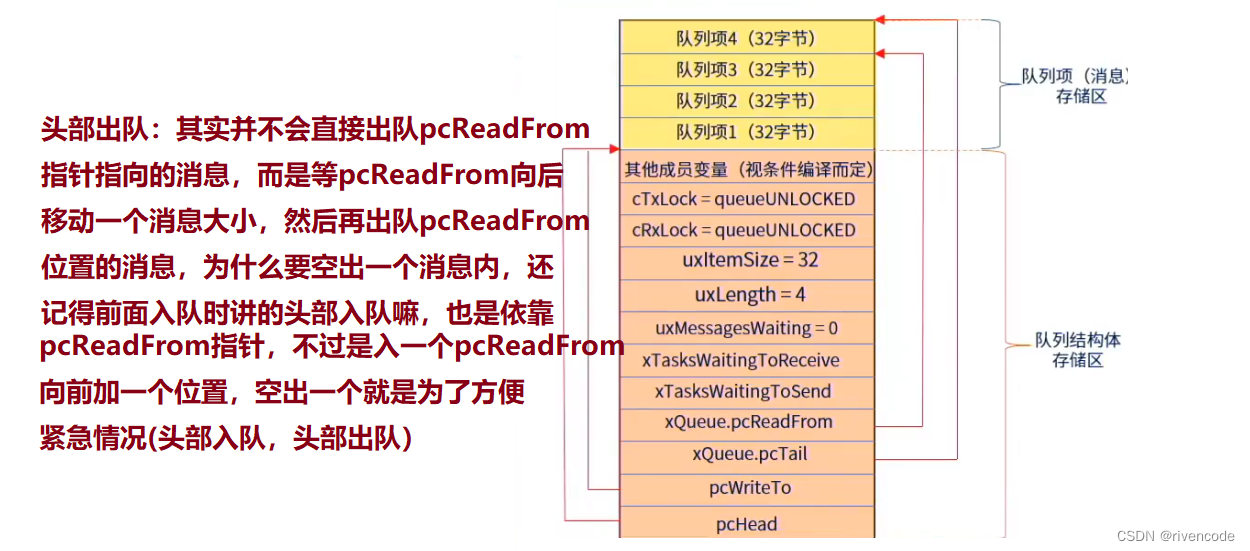 freertos 消息队列用法 freertos消息队列串口_网络_84