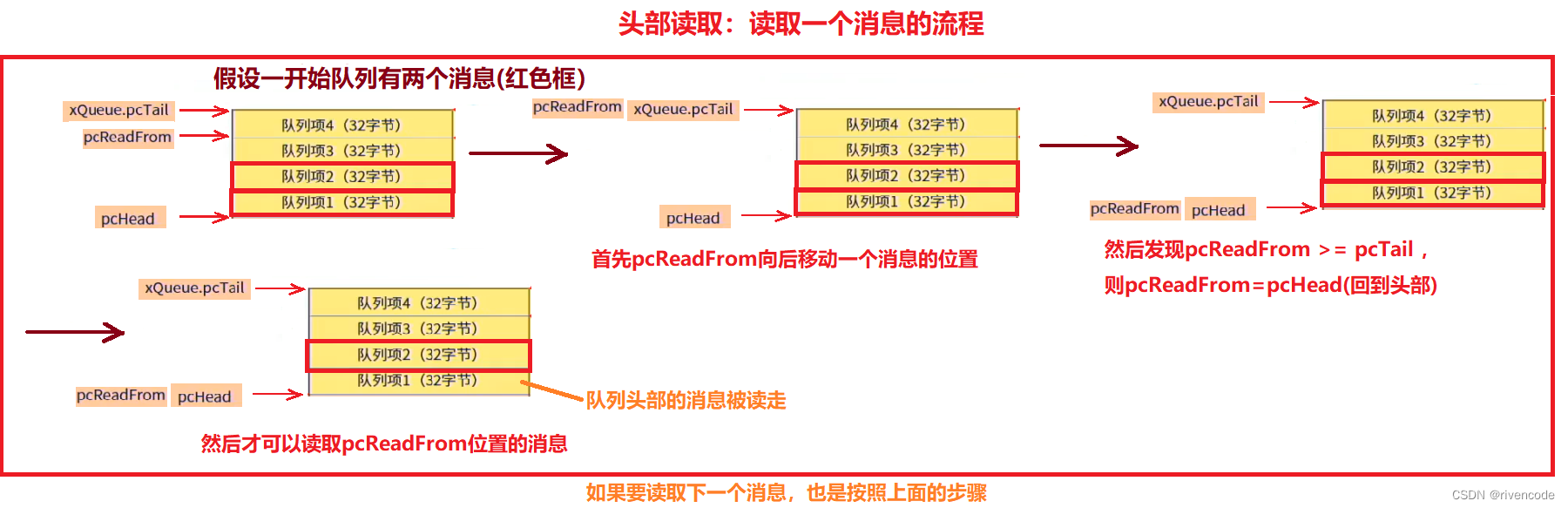 freertos 消息队列用法 freertos消息队列串口_freertos 消息队列用法_85