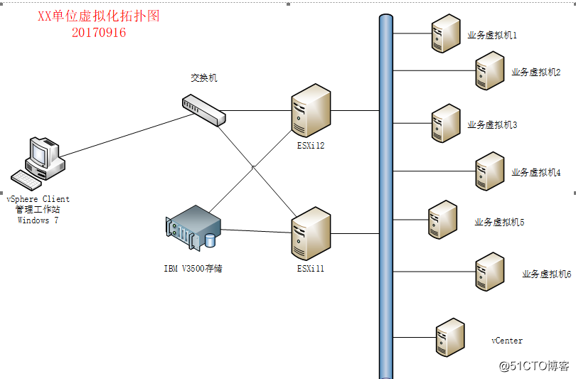 esxi性能损耗 esxi 损耗_虚拟化