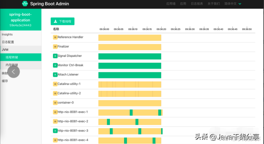 springboot nacos yml用户名密码配置 springboot admin_Server_13