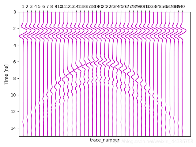 pycharm怎么用GPU加速 pycharm使用gpu运行_数据_08