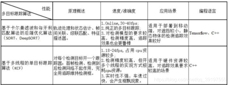 norfair 多目标跟踪 多目标追踪_norfair 多目标跟踪_05