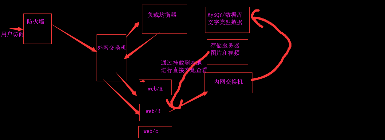 nfs共享存储inode nfs共享软件_负载均衡_02