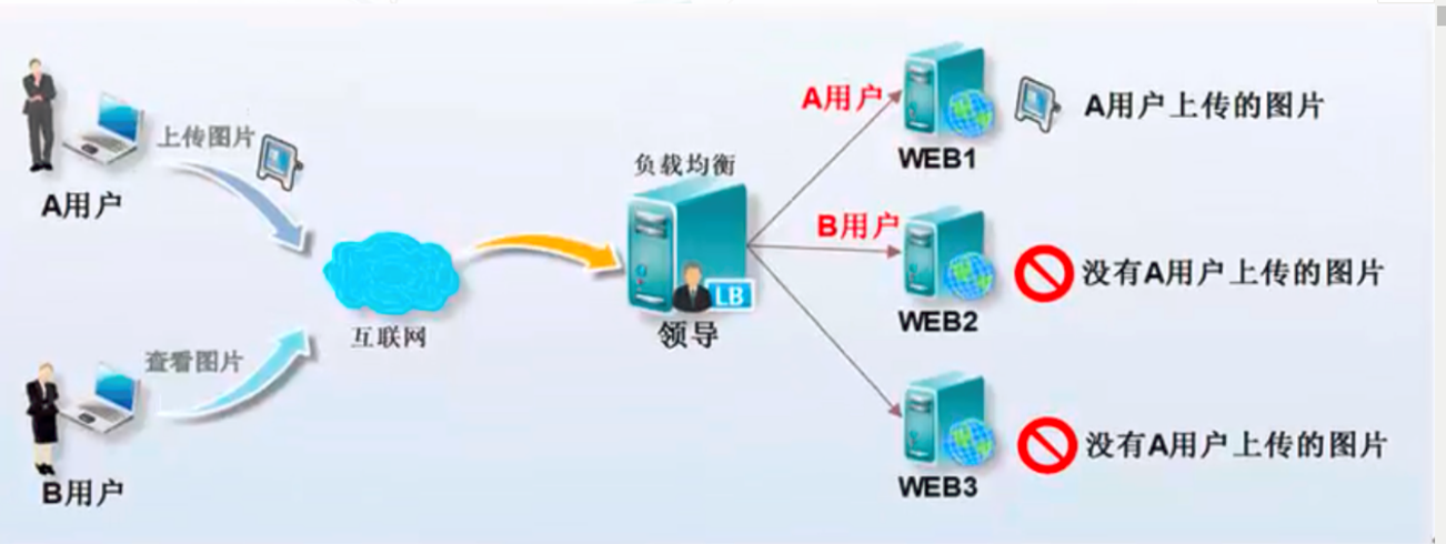 nfs共享存储inode nfs共享软件_运维_04