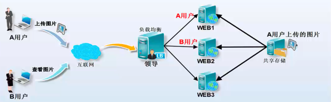 nfs共享存储inode nfs共享软件_运维_05