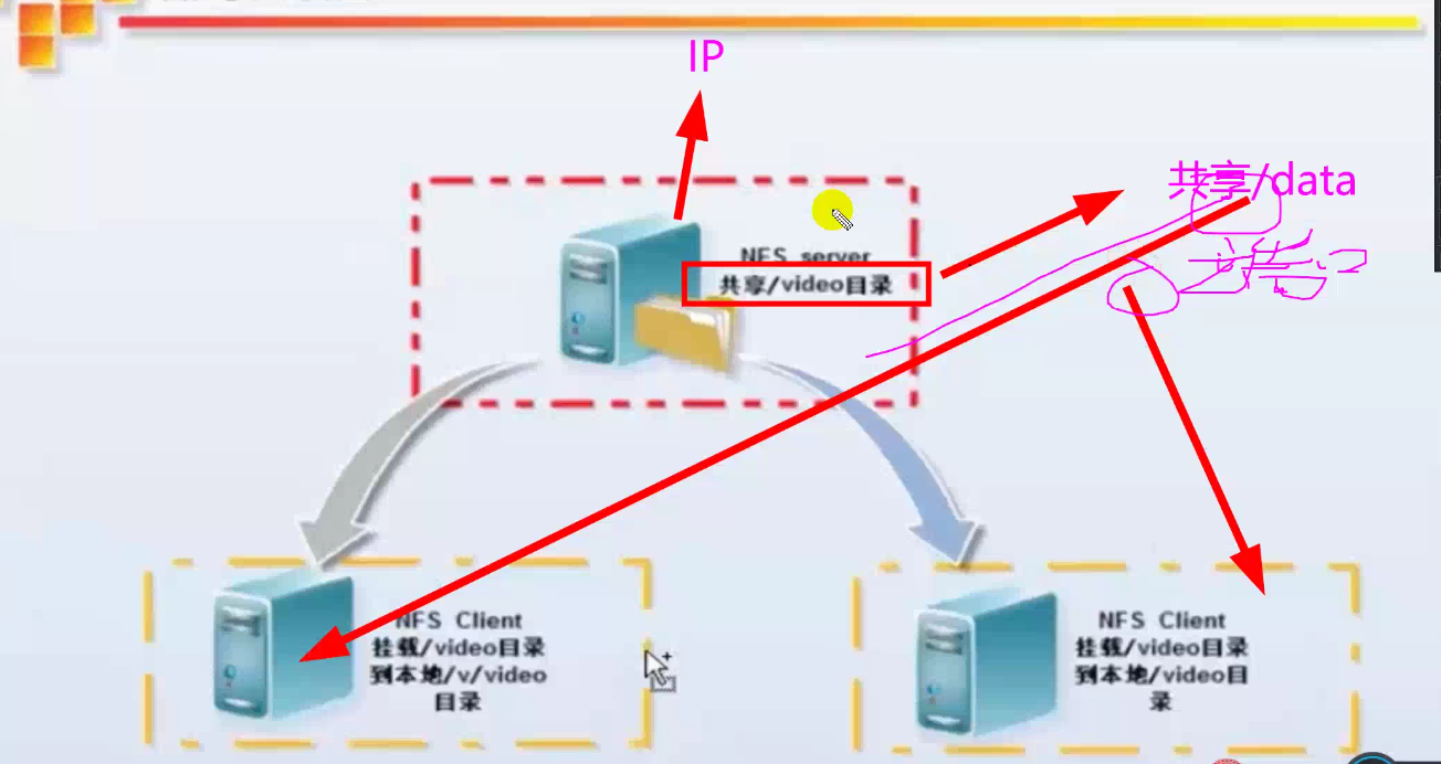 nfs共享存储inode nfs共享软件_nfs共享存储inode_06