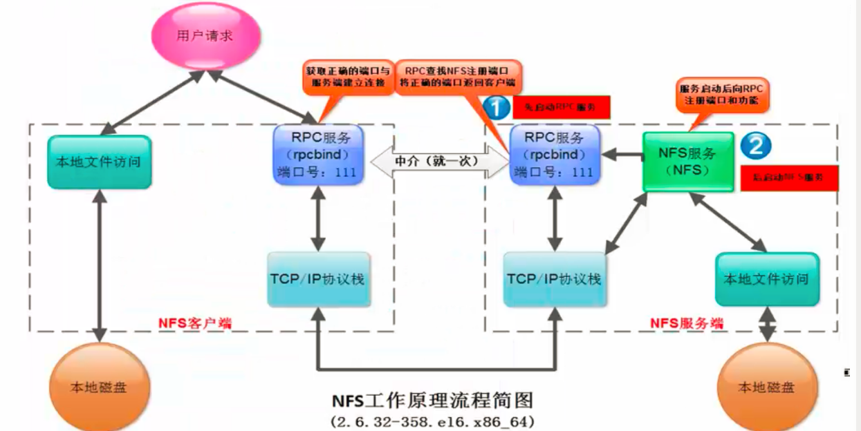 nfs共享存储inode nfs共享软件_nfs共享存储inode_08