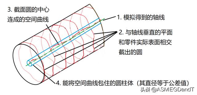 HoughLinesP 计算直线角度 如何计算直线度_可近似看作直线的是