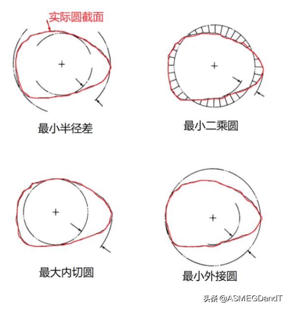 HoughLinesP 计算直线角度 如何计算直线度_可近似看作直线的是_03