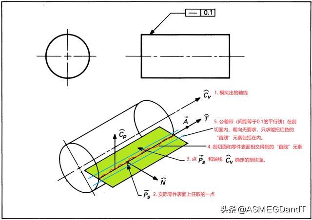 HoughLinesP 计算直线角度 如何计算直线度_运算符_04