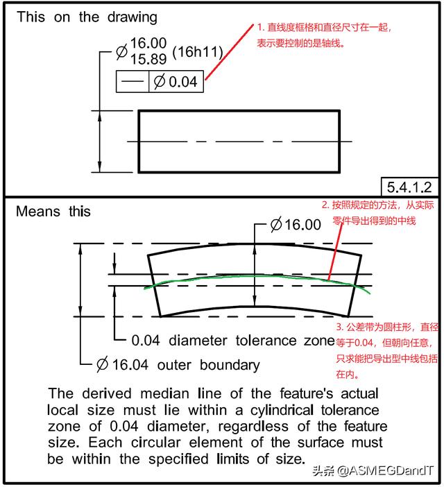 HoughLinesP 计算直线角度 如何计算直线度_可近似看作直线的是_07