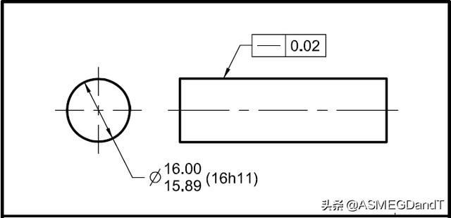 HoughLinesP 计算直线角度 如何计算直线度_可近似看作直线的是_08