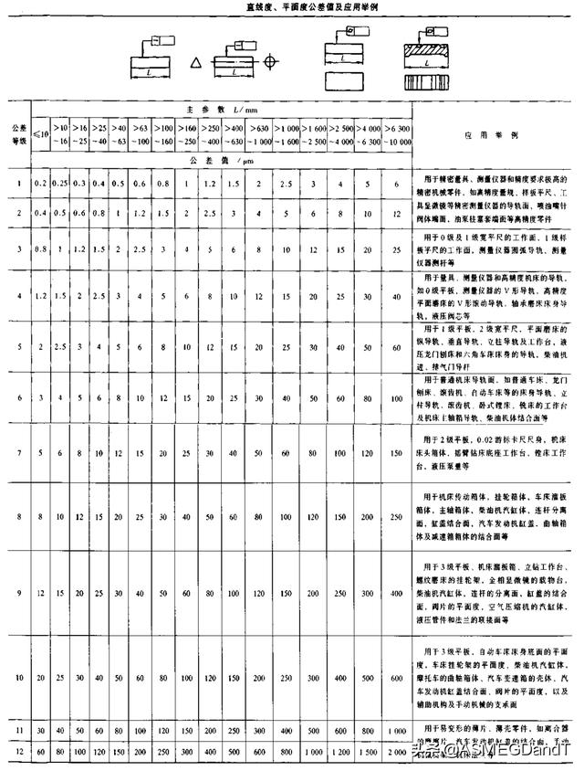 HoughLinesP 计算直线角度 如何计算直线度_可近似看作直线的是_10