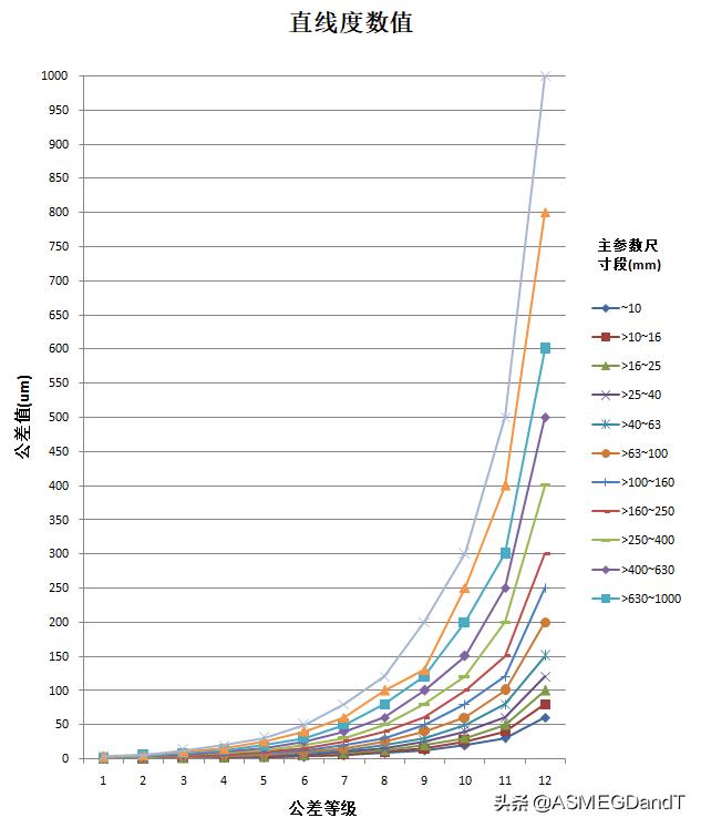 HoughLinesP 计算直线角度 如何计算直线度_可近似看作直线的是_11