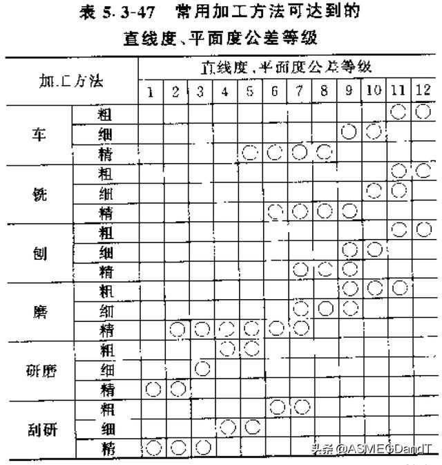 HoughLinesP 计算直线角度 如何计算直线度_方向向量_12