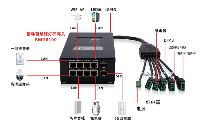 物联网灯控面板接口调用 物联网灯管_物联网灯控面板接口调用_02