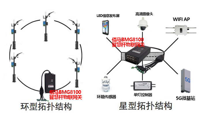 物联网灯控面板接口调用 物联网灯管_易扩展性_03