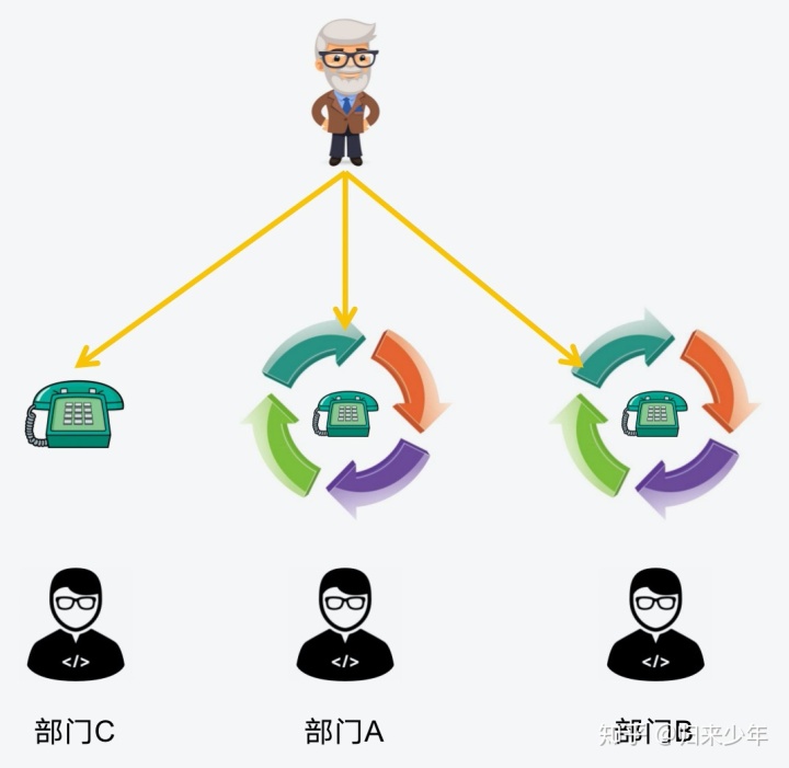 微服务分库怎么进行关联查询 微服务 连表查询_微服务_02