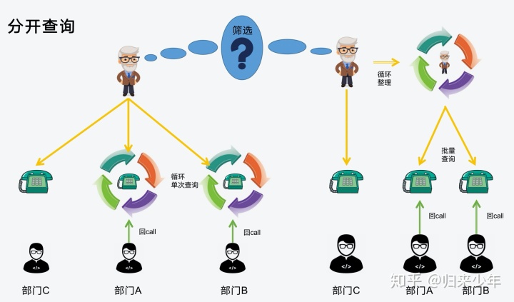 微服务分库怎么进行关联查询 微服务 连表查询_缓存_05