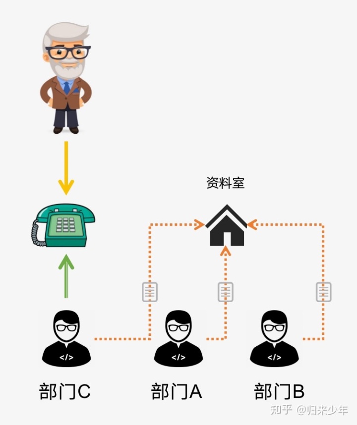 微服务分库怎么进行关联查询 微服务 连表查询_缓存_07