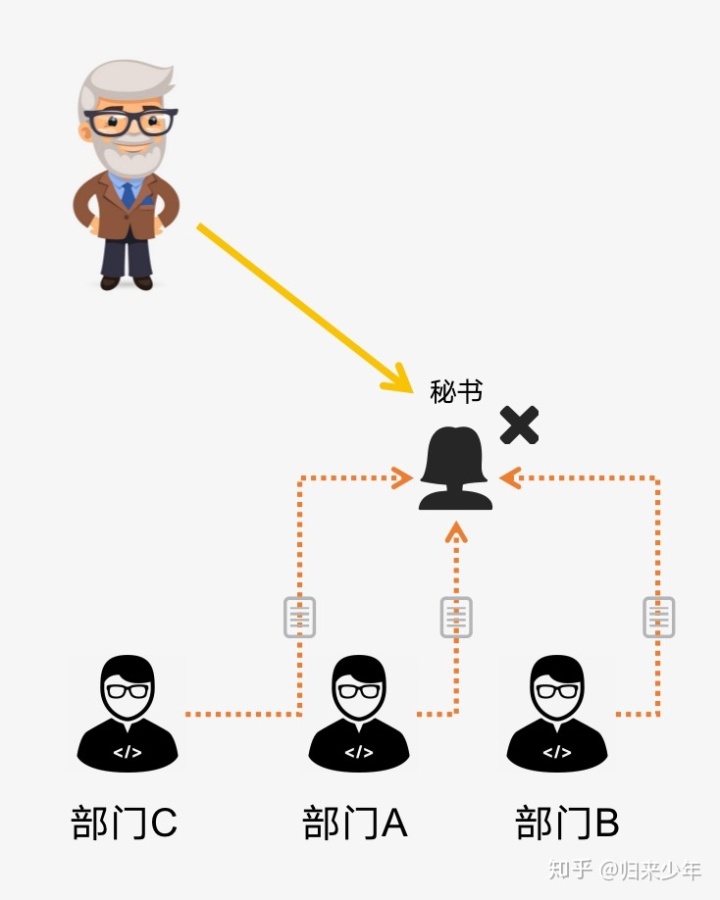 微服务分库怎么进行关联查询 微服务 连表查询_缓存_08