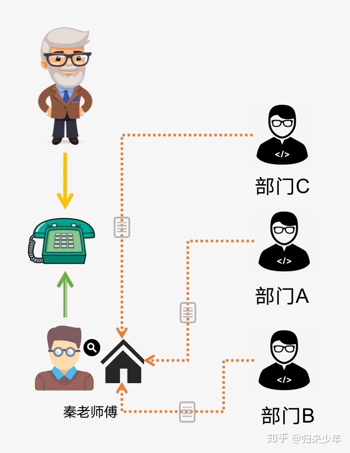 微服务分库怎么进行关联查询 微服务 连表查询_缓存_09