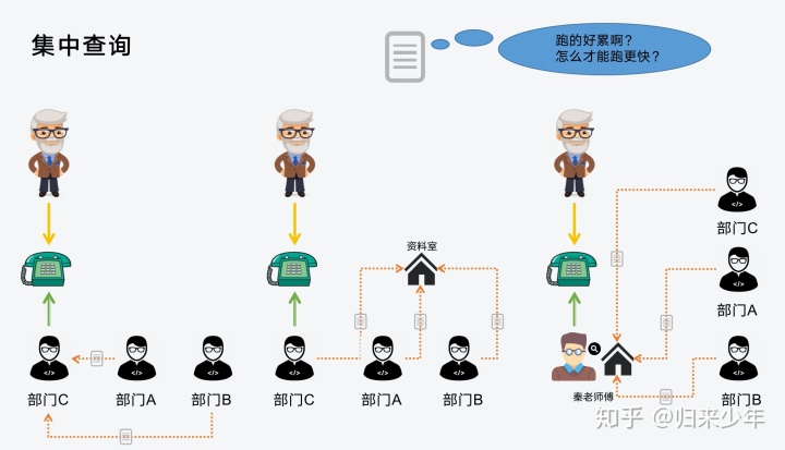 微服务分库怎么进行关联查询 微服务 连表查询_微服务分库怎么进行关联查询_10