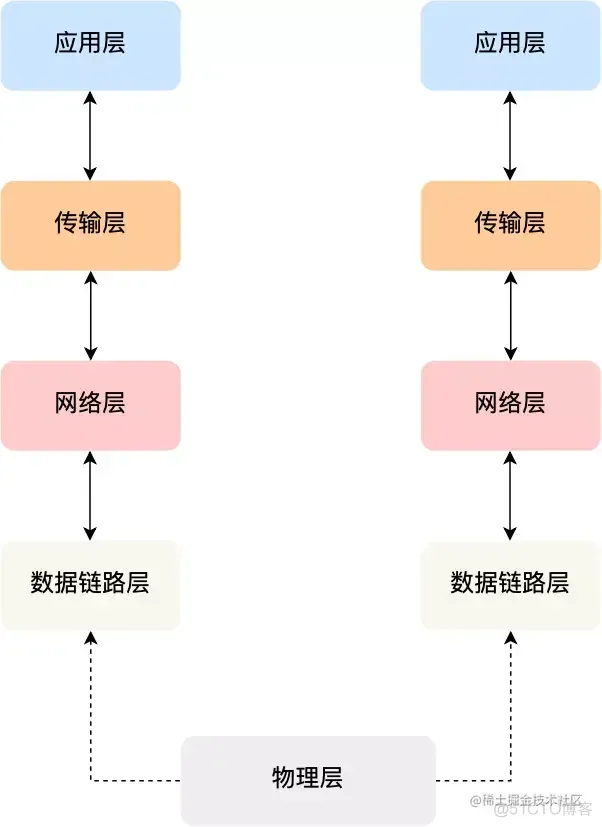 zabbix tcp模板 tcp model_zabbix tcp模板_04