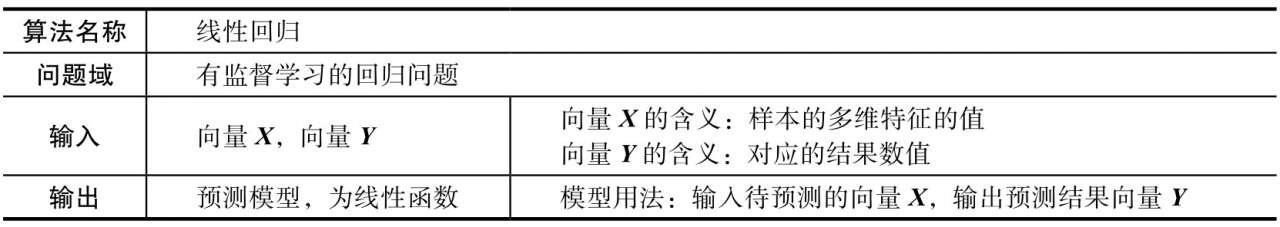 xgboot回归预测偏差 回归偏差计算公式_xgboot回归预测偏差