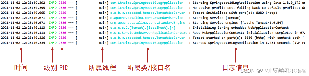 springboot统计文章访问量解决方案 springboot如何查看运行日志_运维