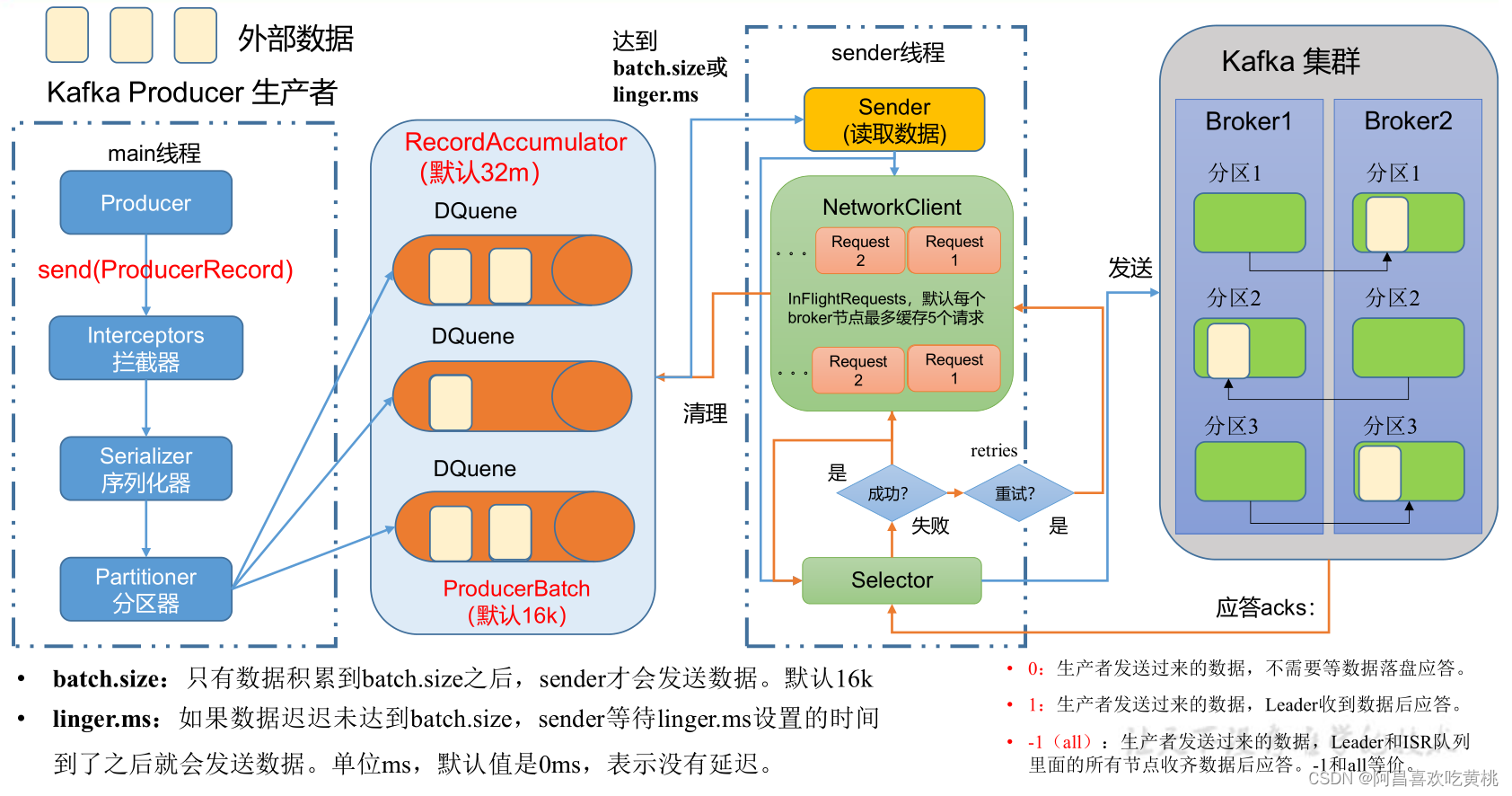 compose 配置kafka内存 xmx kafka堆内存配置_kafka_11