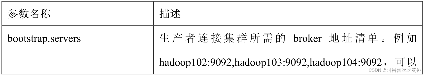 compose 配置kafka内存 xmx kafka堆内存配置_mq_12